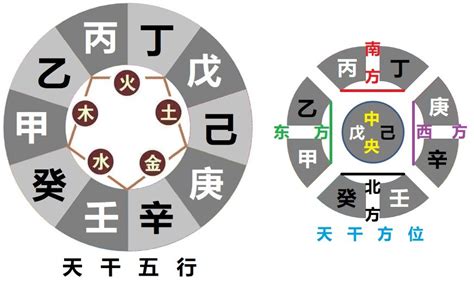 癸丁相克|什么是八字天干相冲？八字天干相冲详解